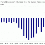EmploymentBar Employment Bar Chart