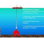DrillPipeRiserSystem