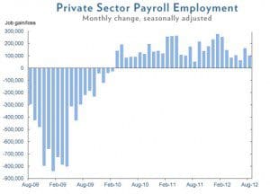 aug_employment_chart