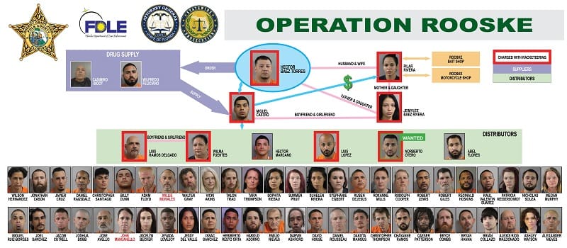 Operation Rooske